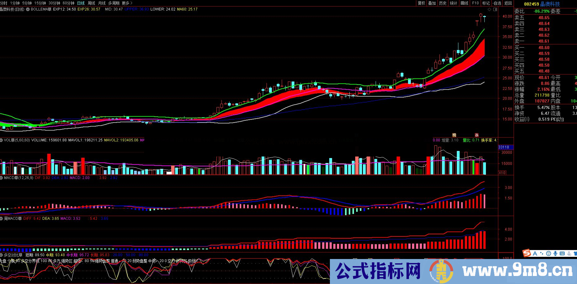 通达信草之剑 V1.0副图指标 贴图 无加密