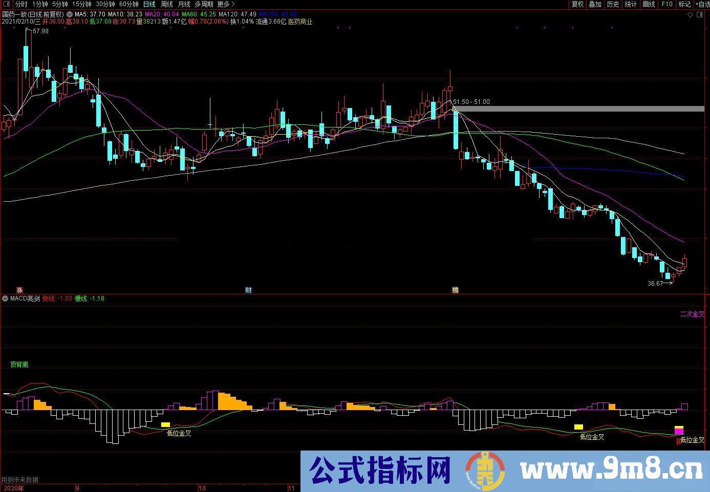 通达信MACD亮剑副图指标公式源码