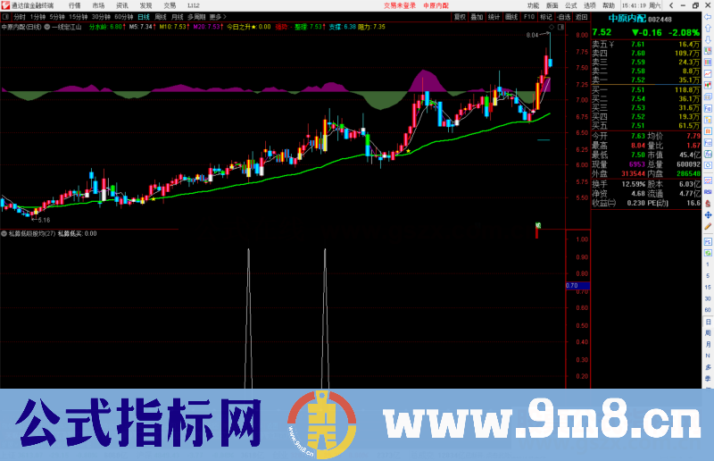 通达信私募低吸股均线多头，5天均线附近买公式副图源码