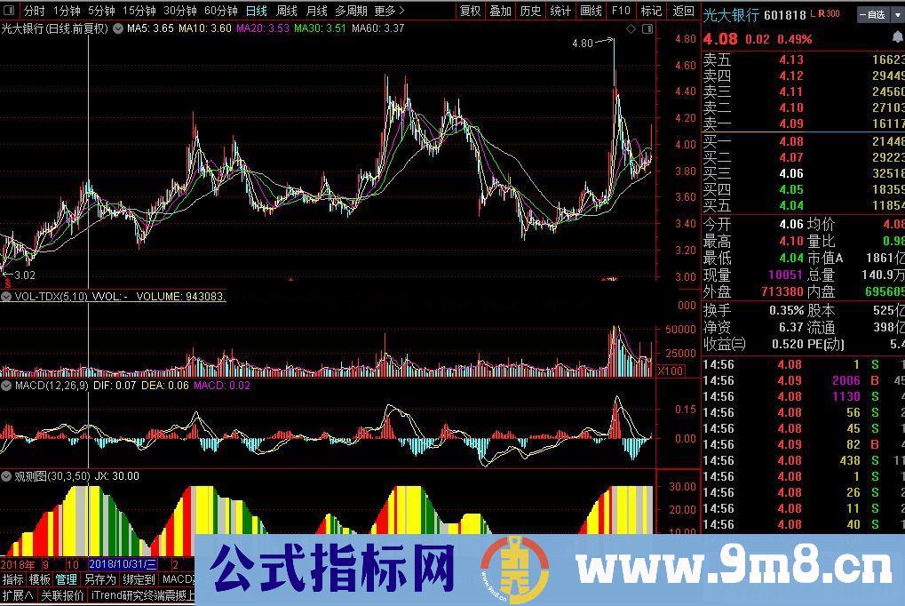 通达信十年磨一剑 一剑封喉 波段观测图 副图指标 