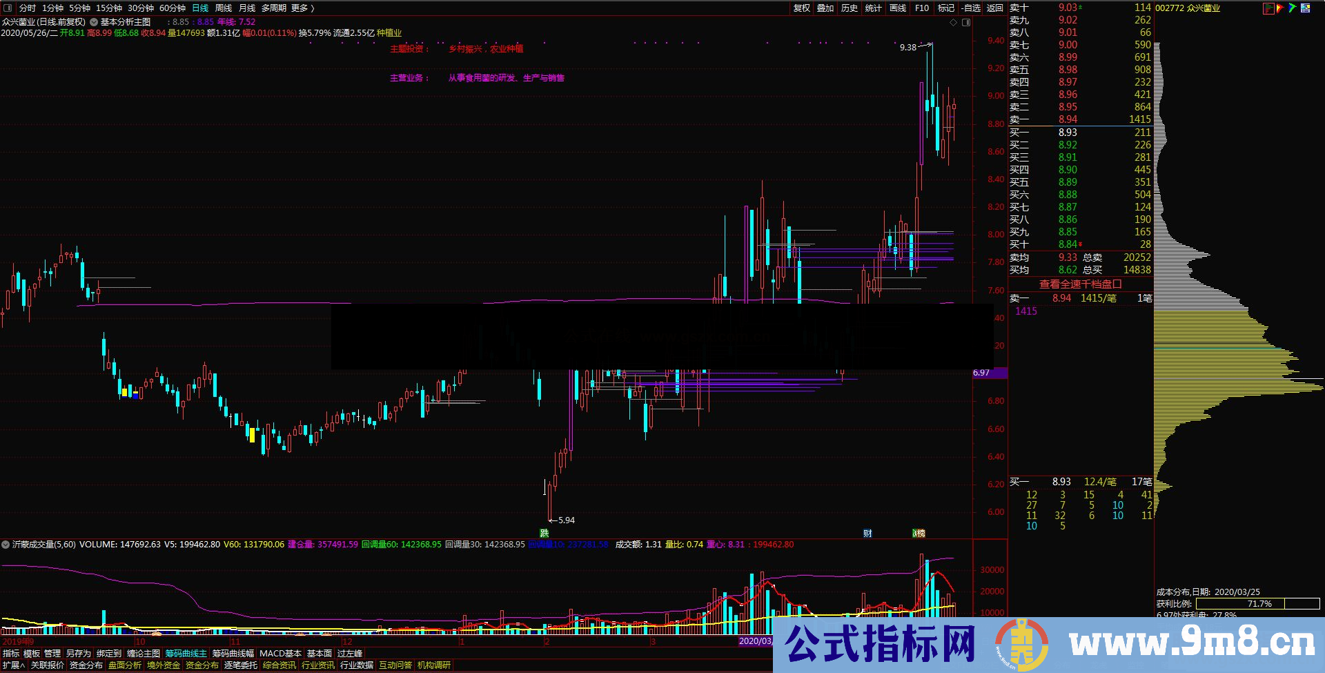 通达信筹码峰主图指标源码