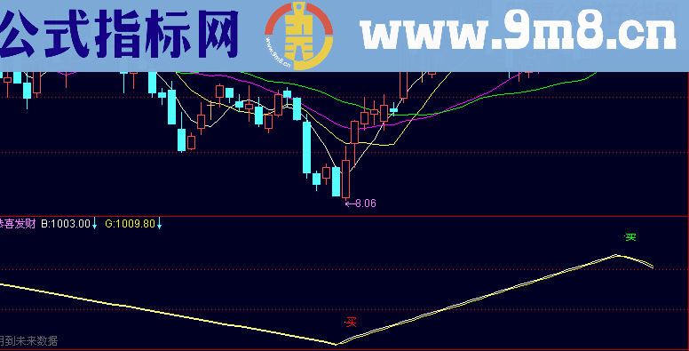 恭喜发财源码副图贴图