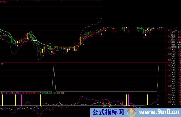 通达信强势副图选股源码