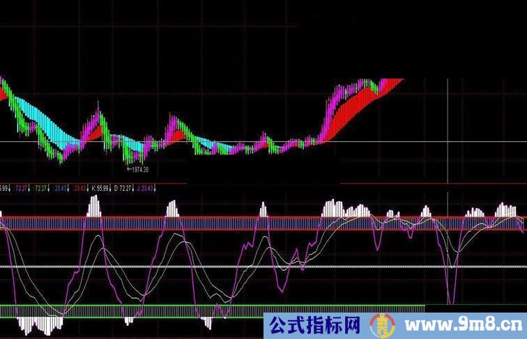 通达信版新KDJ源码