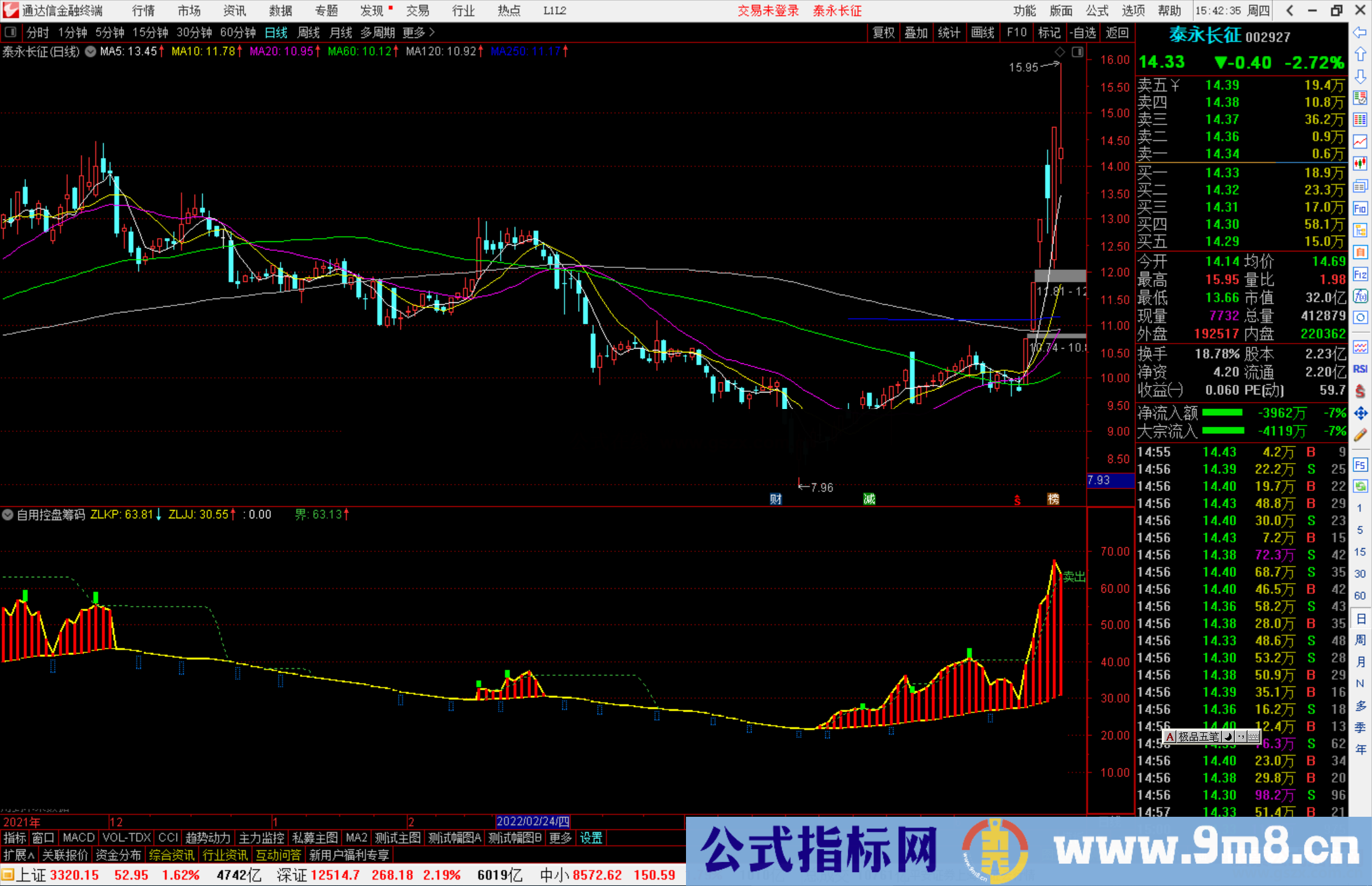 通达信自用控盘筹码副图指标公式源码