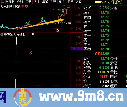 通达信伴你飞副图指标公式未加密