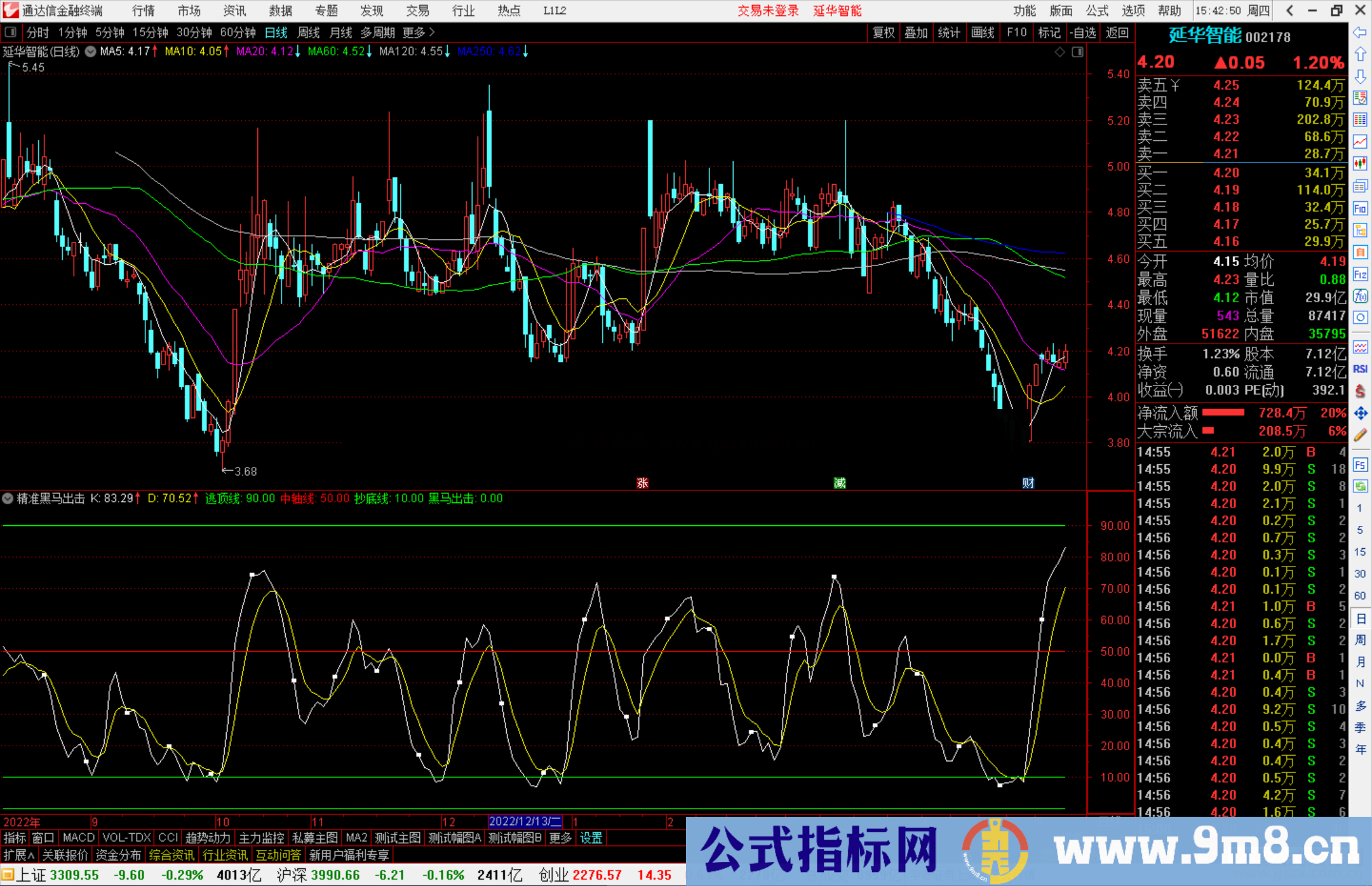 通达信精准黑马出击指标公式源码副图