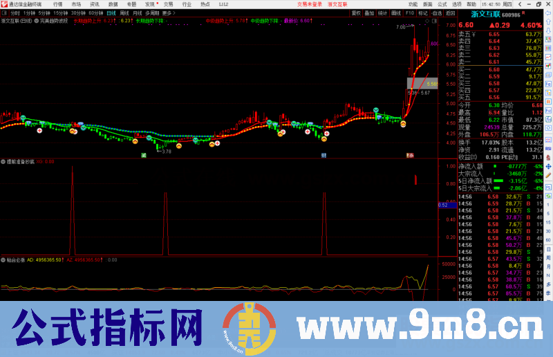 通达信完美趋势波段副图指标公式源码