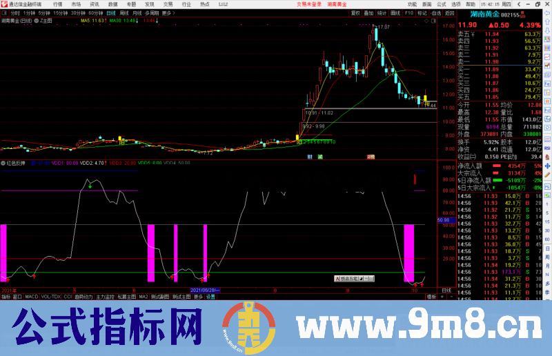 通达信红色反弹副图指标公式源码