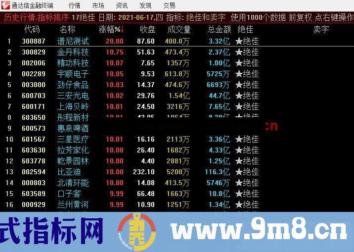 通达信绝佳和卖字排序.401副图选股 根据网上金龙系列优化