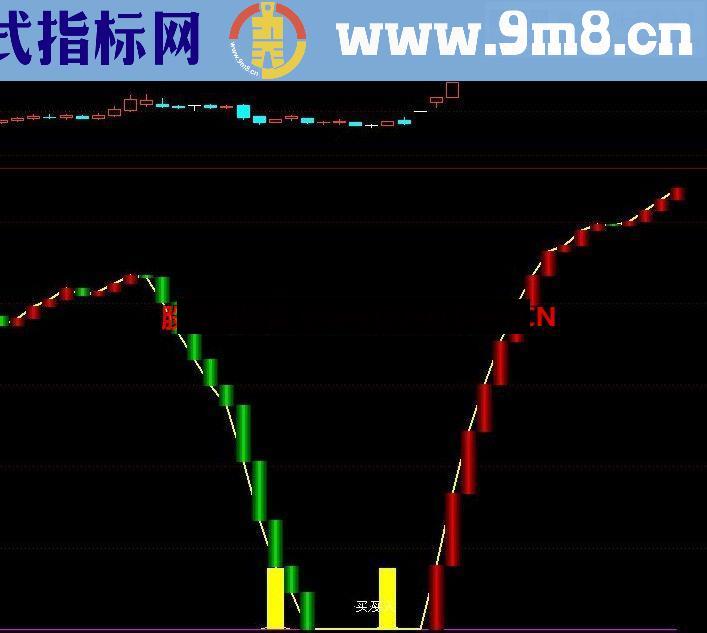 通达信强拉升波段绝品附图源码