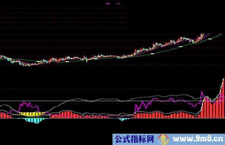 牛股起爆源码