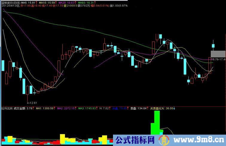 通达信拉升出货指标副图源码