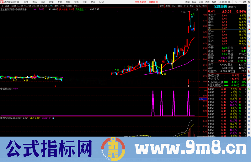 通达信趋势启动副图/选股预警源码