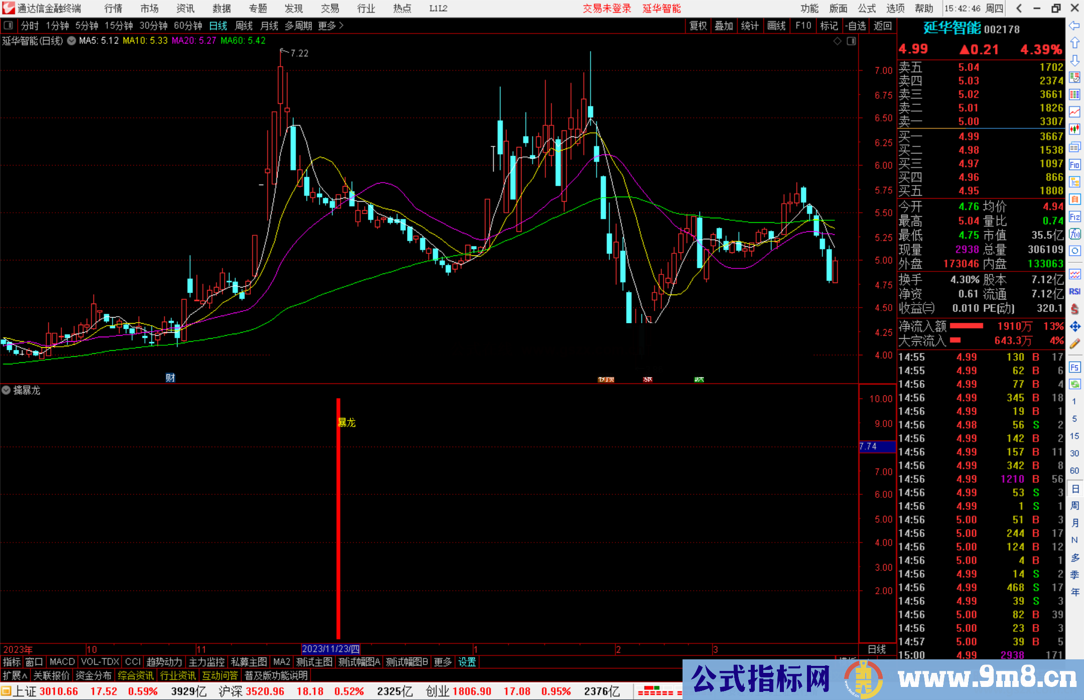 通达信擒暴龙指标公式源码副图