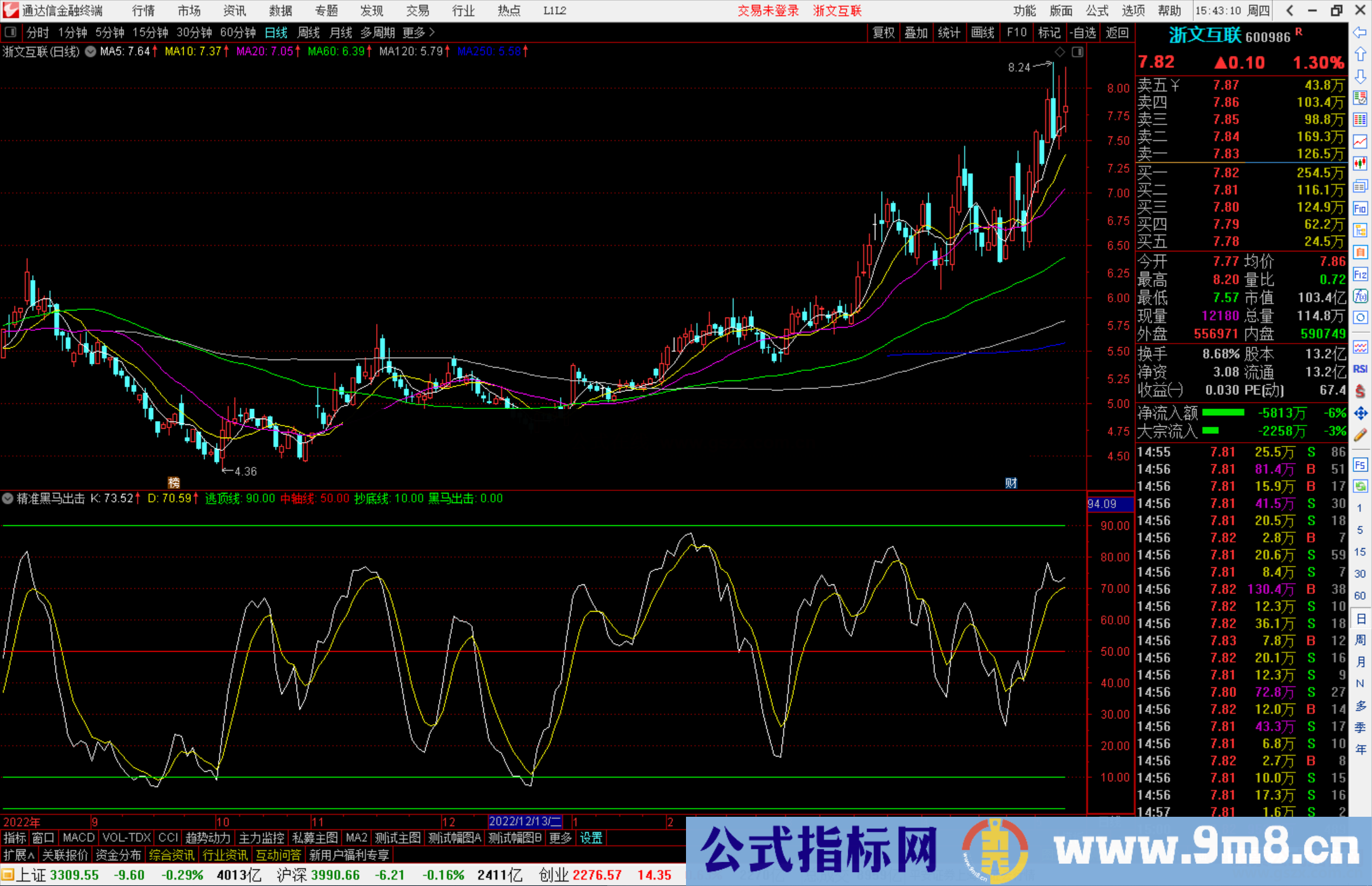 通达信精准黑马出击指标公式源码副图