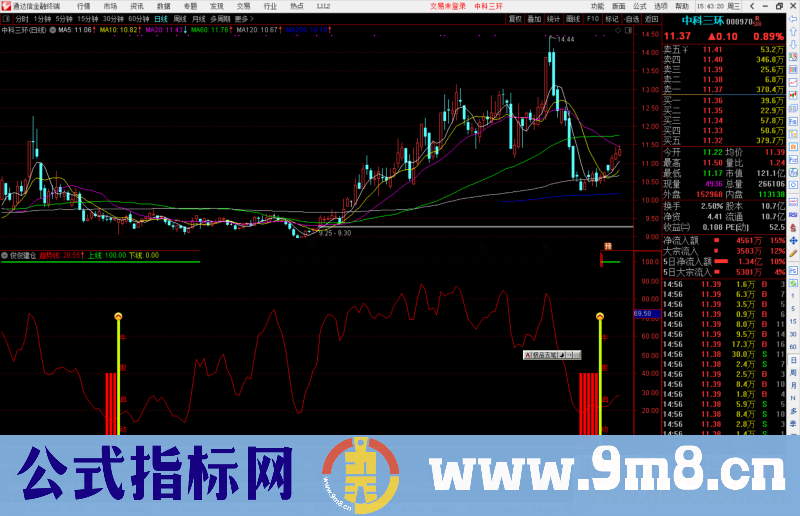 通达信俊俊建仓 牛股启动副图指标公式源码