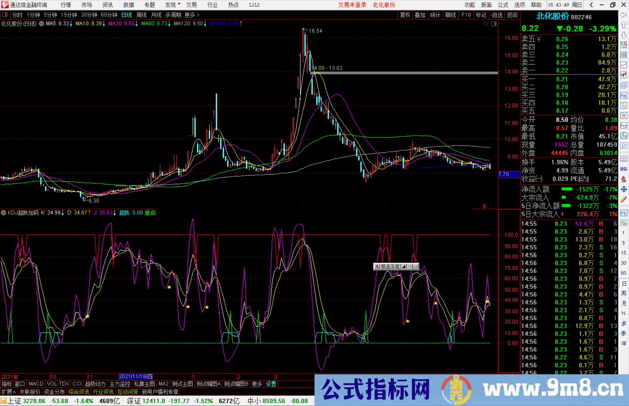 通达信KDJ超跌加码副图指标公式源码分享