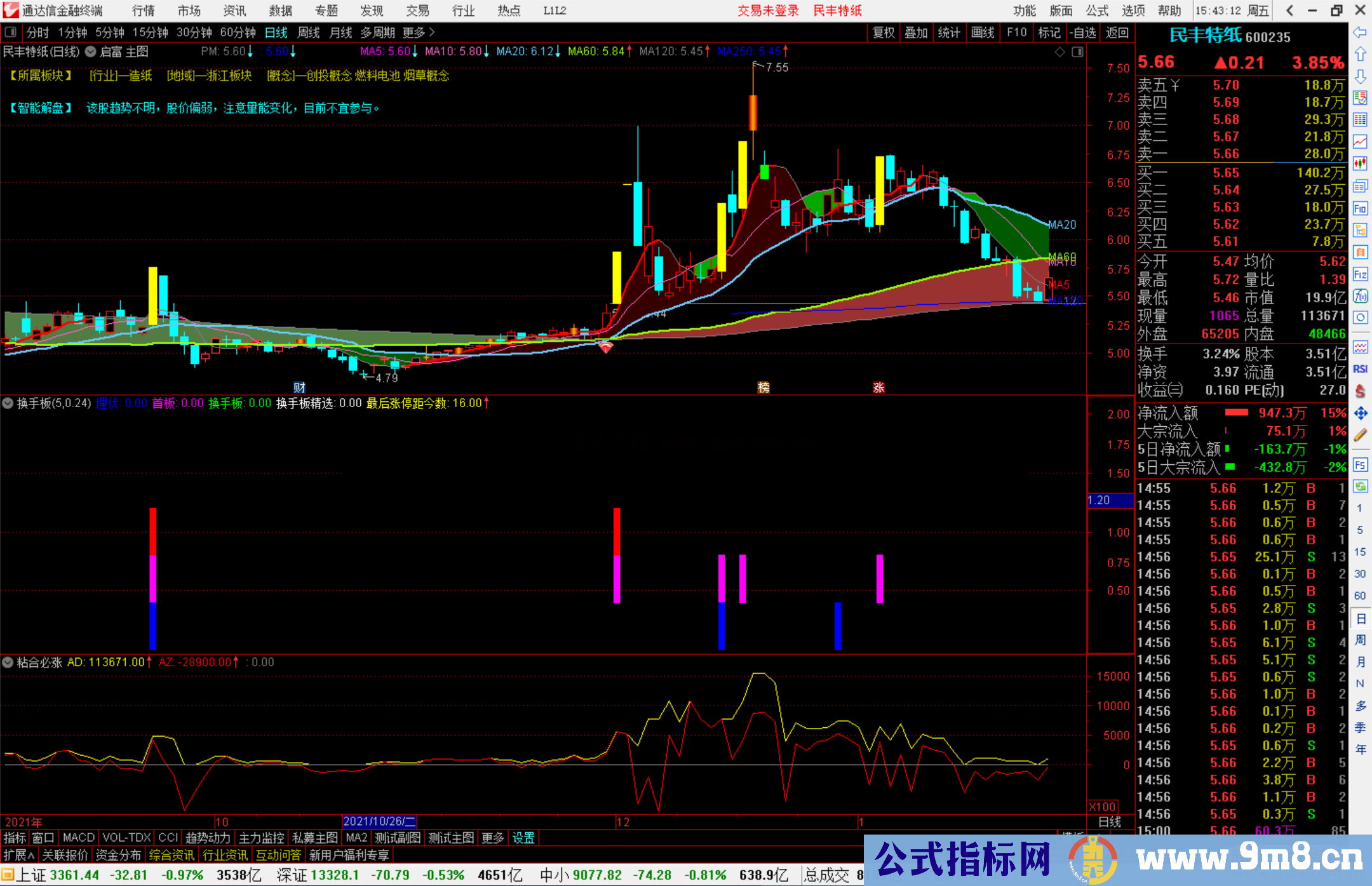 通达信超级换手板优化 锅底周摆 副图/选股预警源码