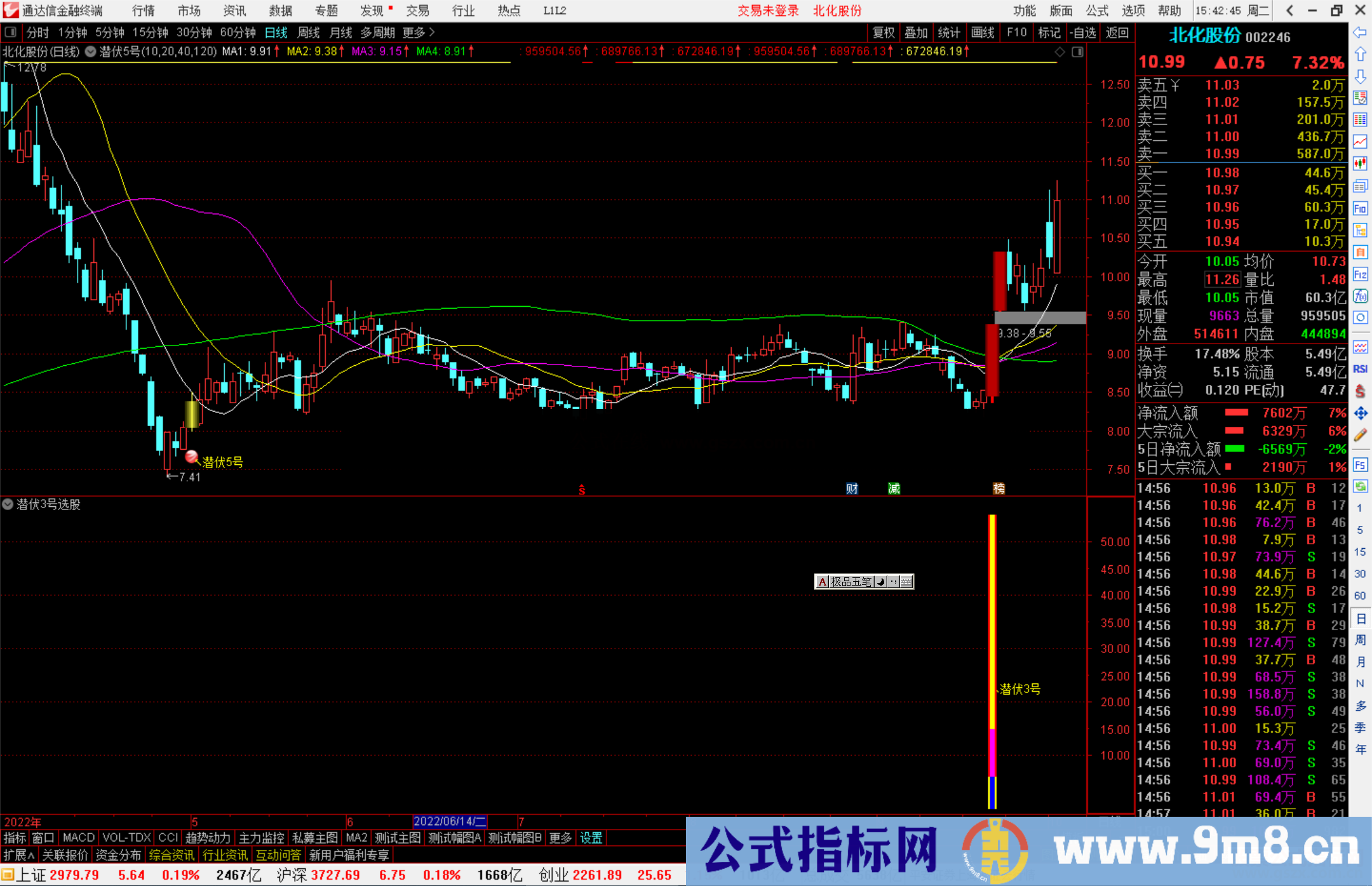 通达信潜伏3号选股副图指标公式