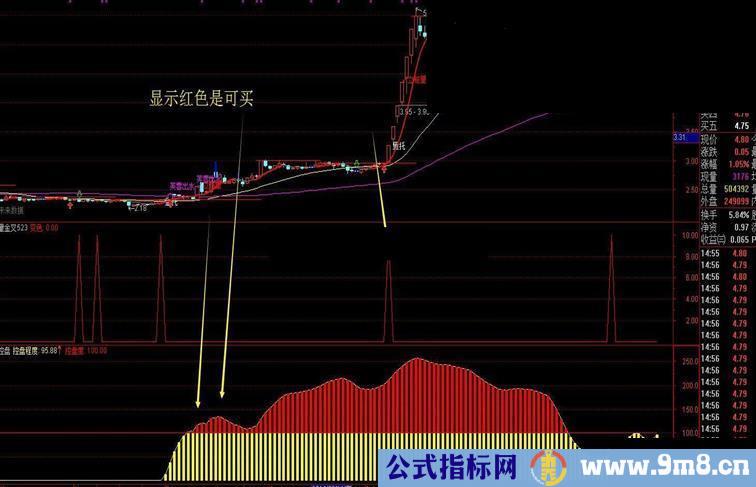 通达信主力控盘附图指标