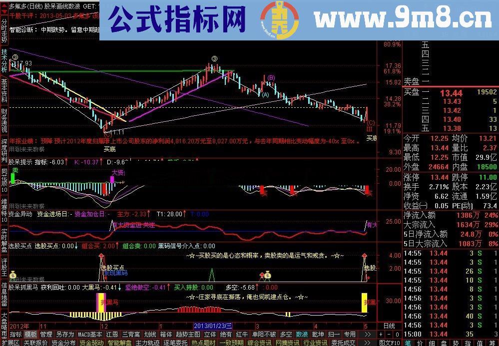 通达信网络首发《三浪启动大资金进场组合选股》指标公式