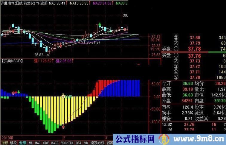 神奇的指标 提示抄底和买点卖点 非常好用（源码 副图 贴图）