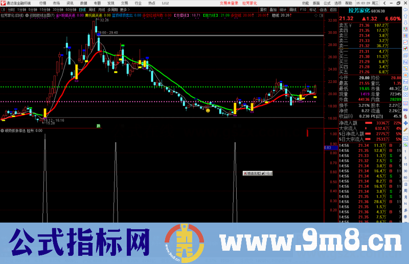 通达信顺势抓涨停选股指标公式源码副图