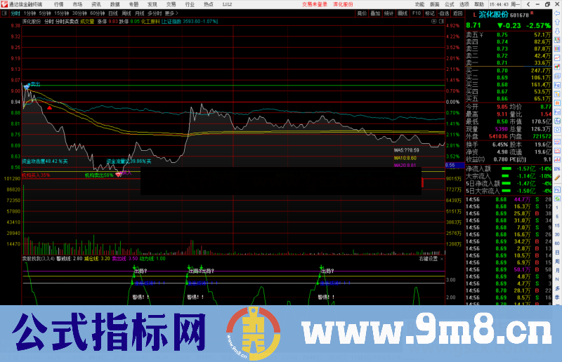 通达信分时买卖点主图指标公式源码