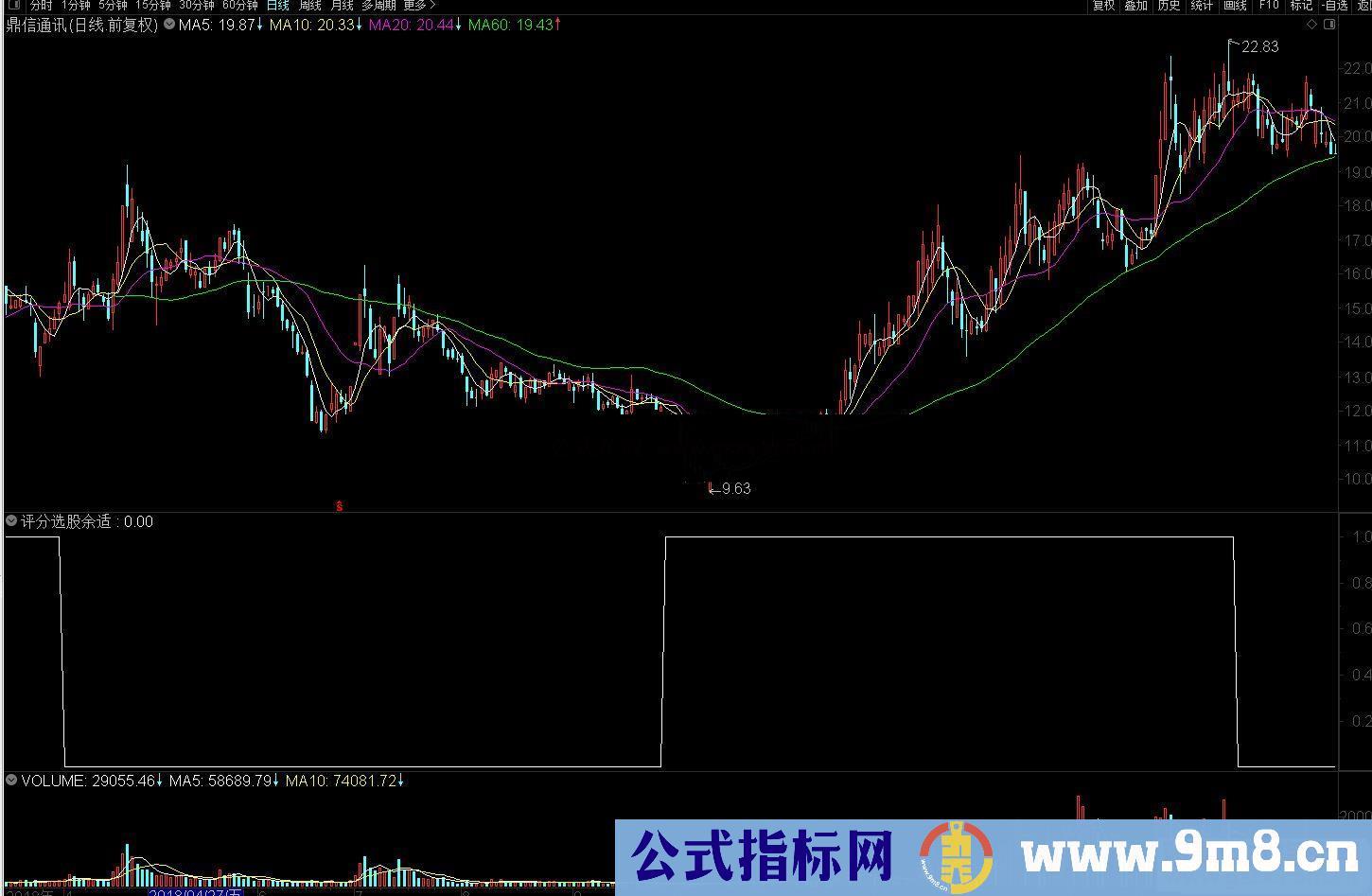 通达信评分系统副图选股预警指标源码