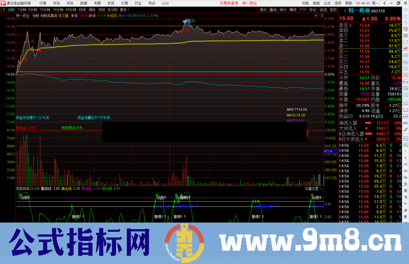 通达信分时买卖点主图指标公式源码