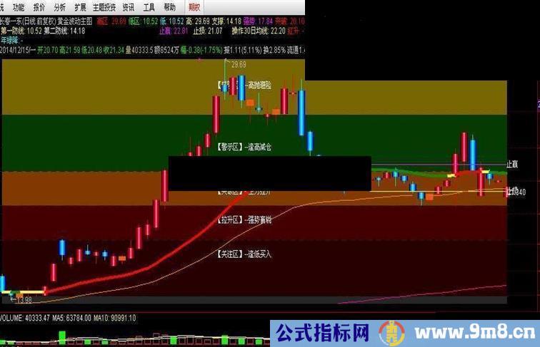 黄金波动主图指标