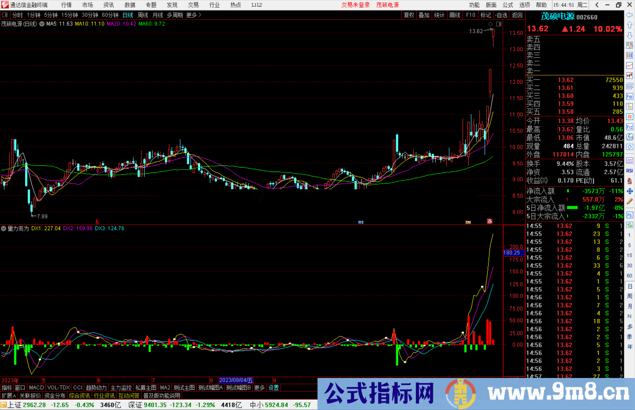 通达信量力而为指标公式源码副图