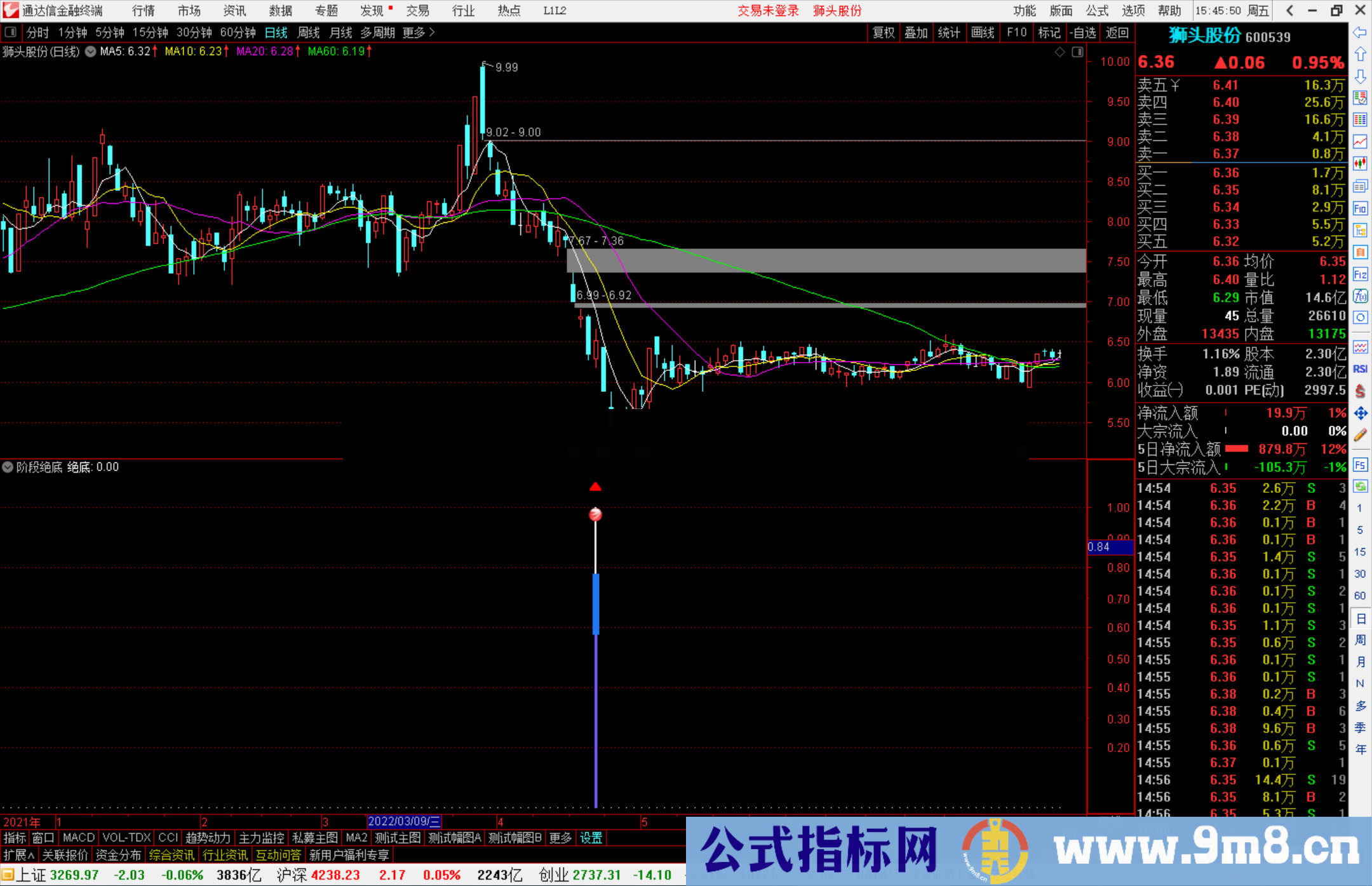 通达信阶段绝底副图/选股公式 源码分享 不赚钱不出