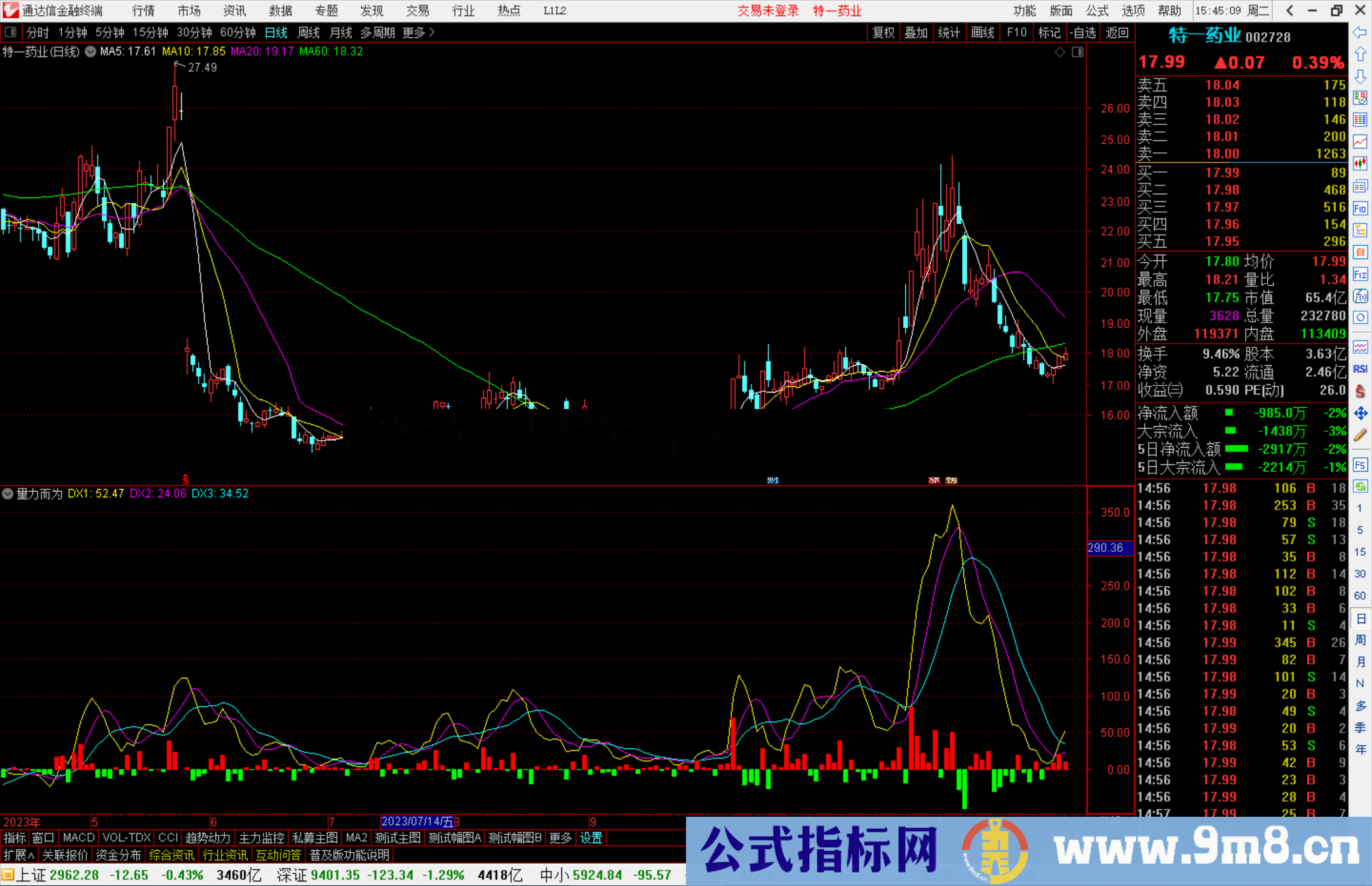 通达信量力而为指标公式源码副图