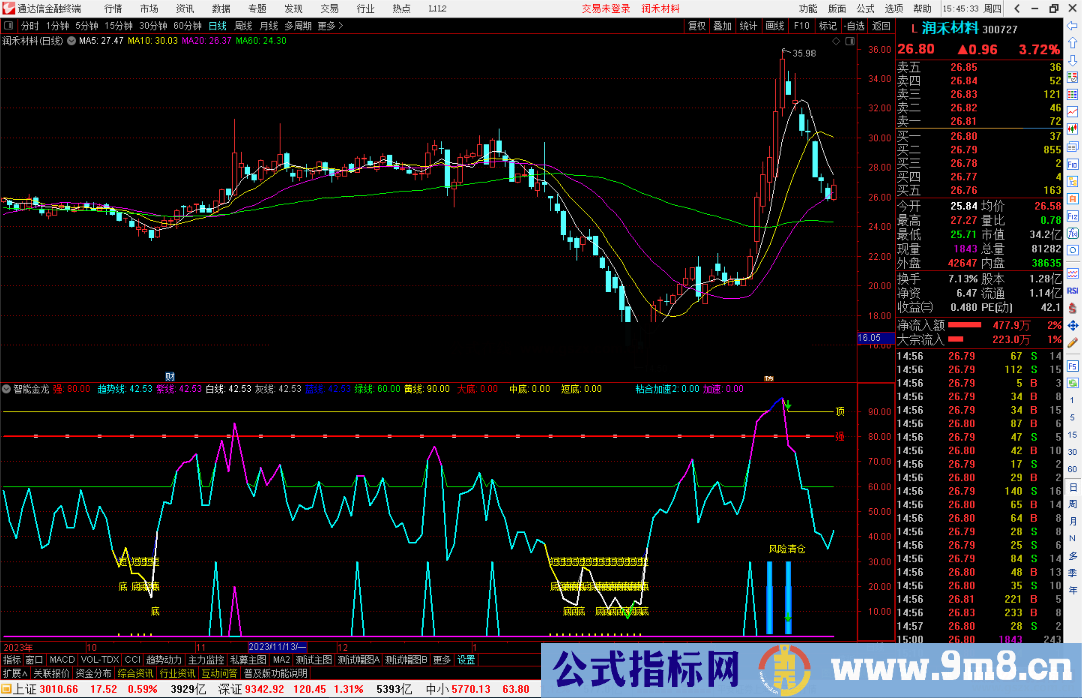 通达信智能金龙指标公式源码副图