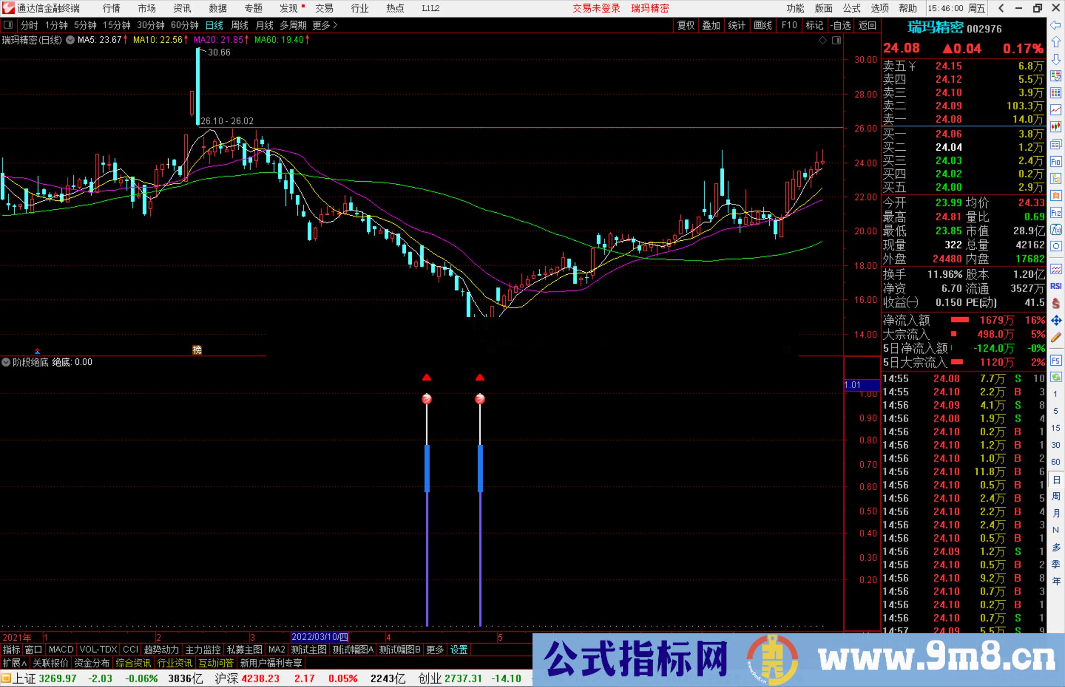 通达信阶段绝底副图/选股公式 源码分享 不赚钱不出