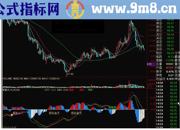 通达信背离副图指标源码