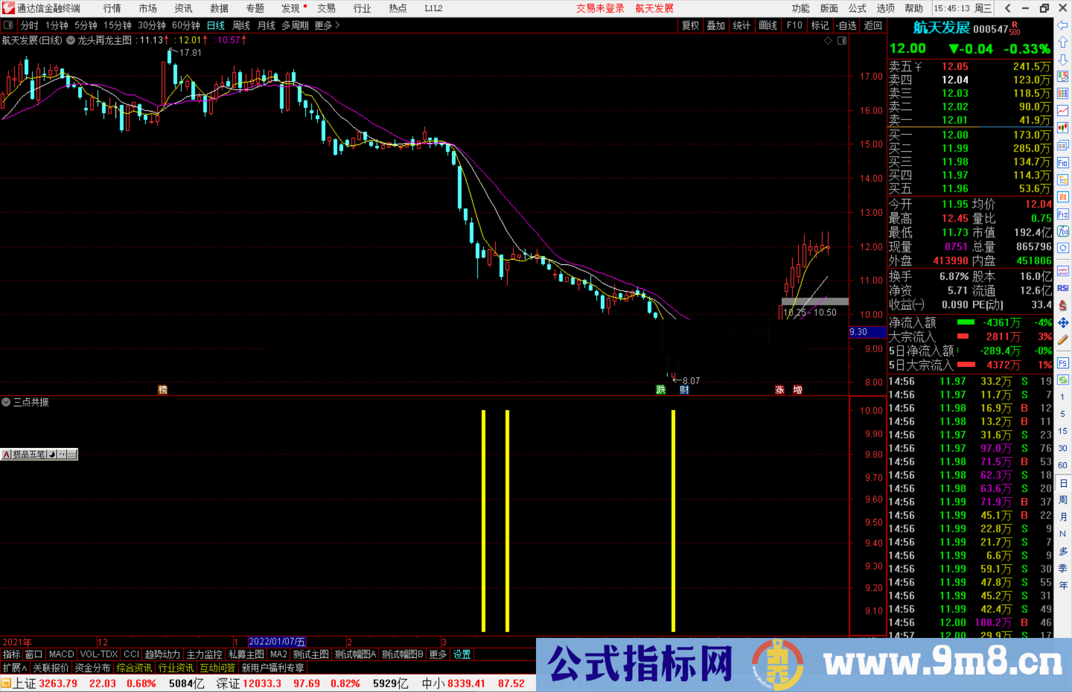 通达信三点共振副图/选股公式 主力追踪抄底类指标源码