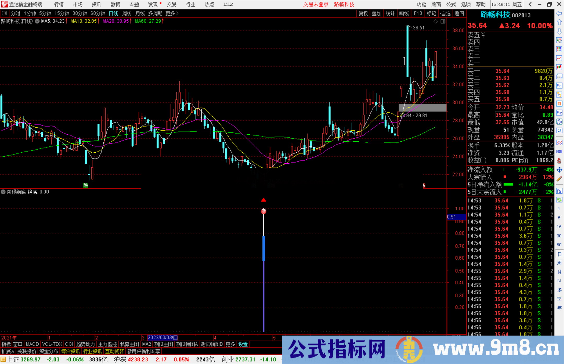 通达信阶段绝底副图/选股公式 源码分享 不赚钱不出