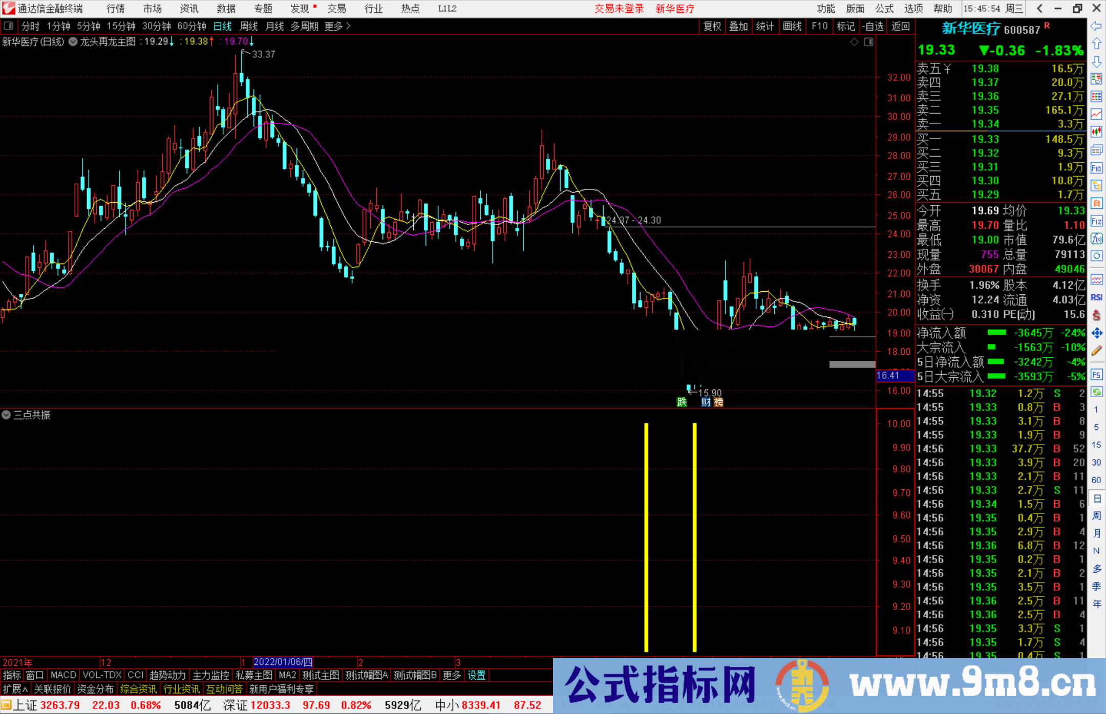 通达信三点共振副图/选股公式 主力追踪抄底类指标源码 