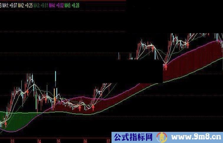 通达信 神线主图 源码