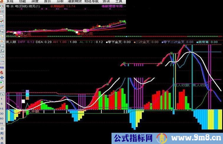 通达信L-2]玩股美人眼MACD-清晰的金叉背离