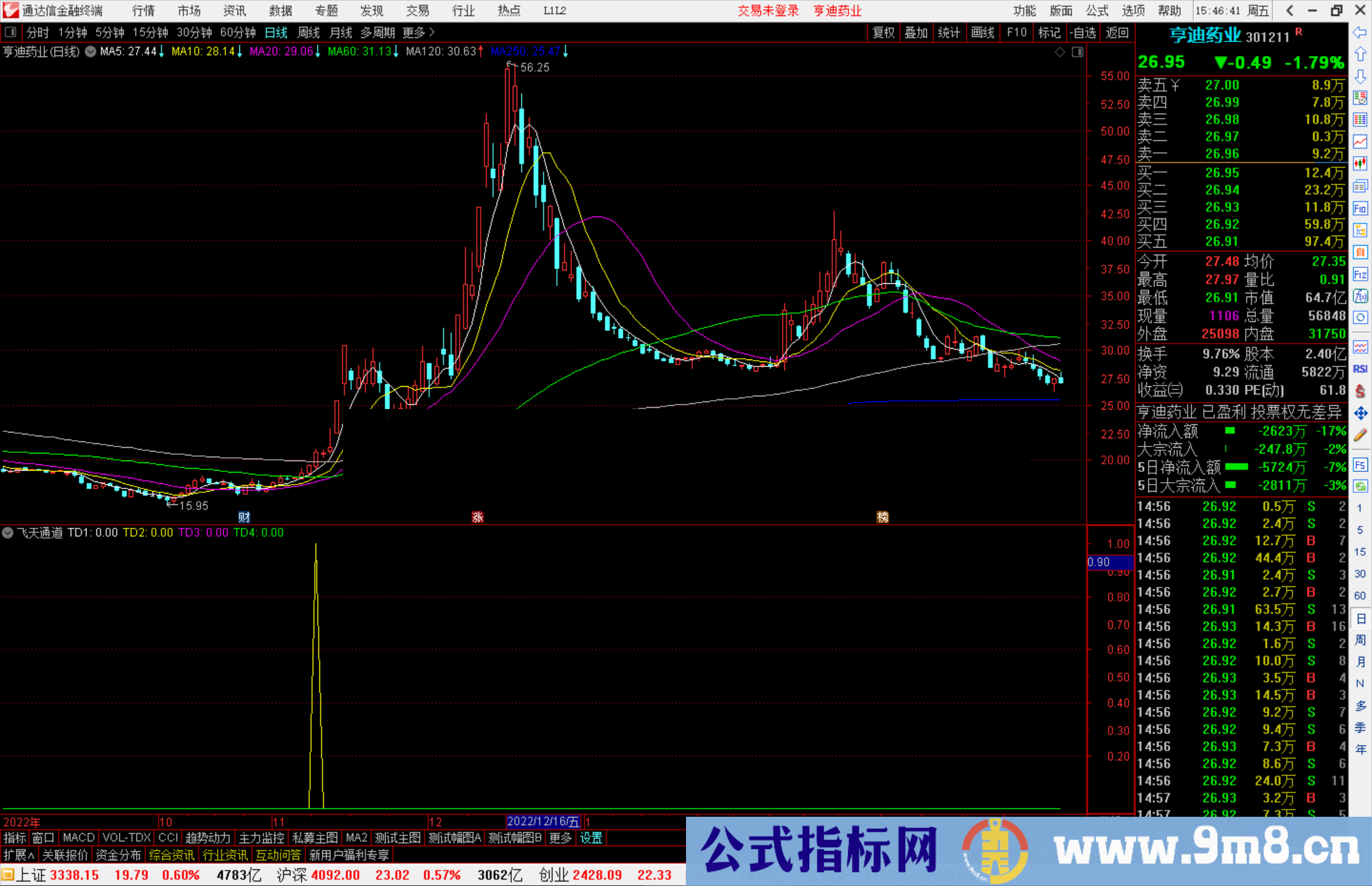 通达信飞天通道指标公式源码