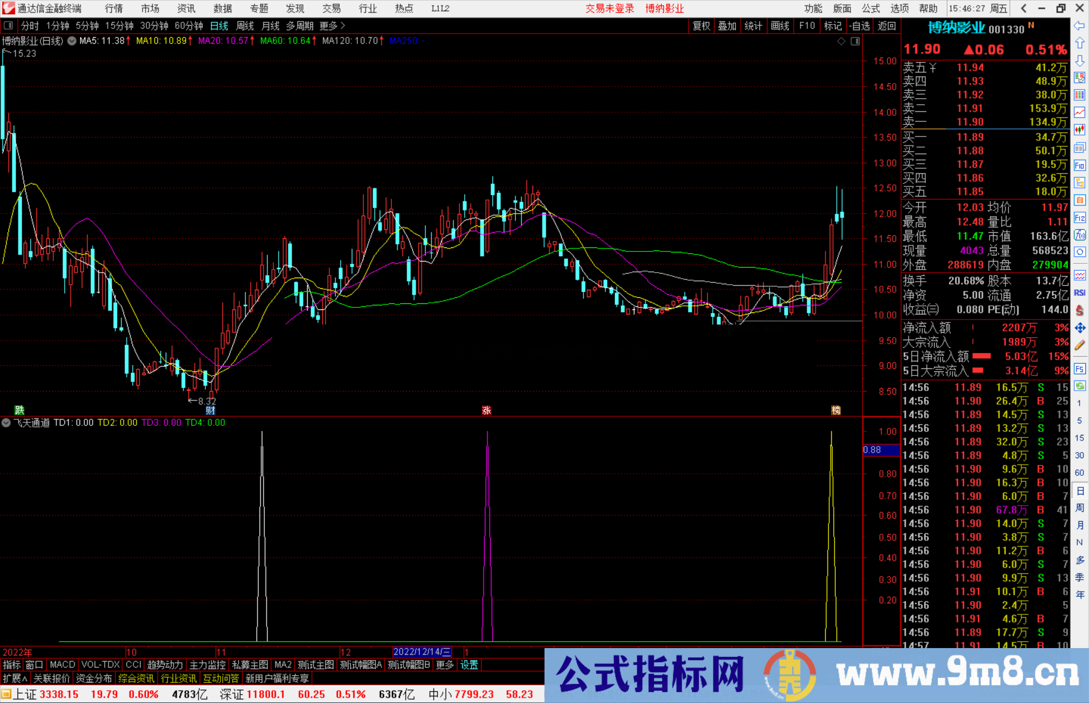 通达信飞天通道指标公式源码