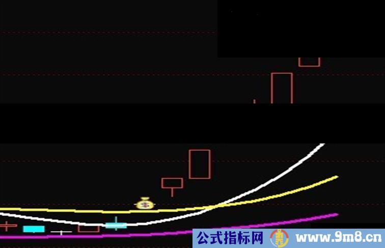 通达信无敌主图