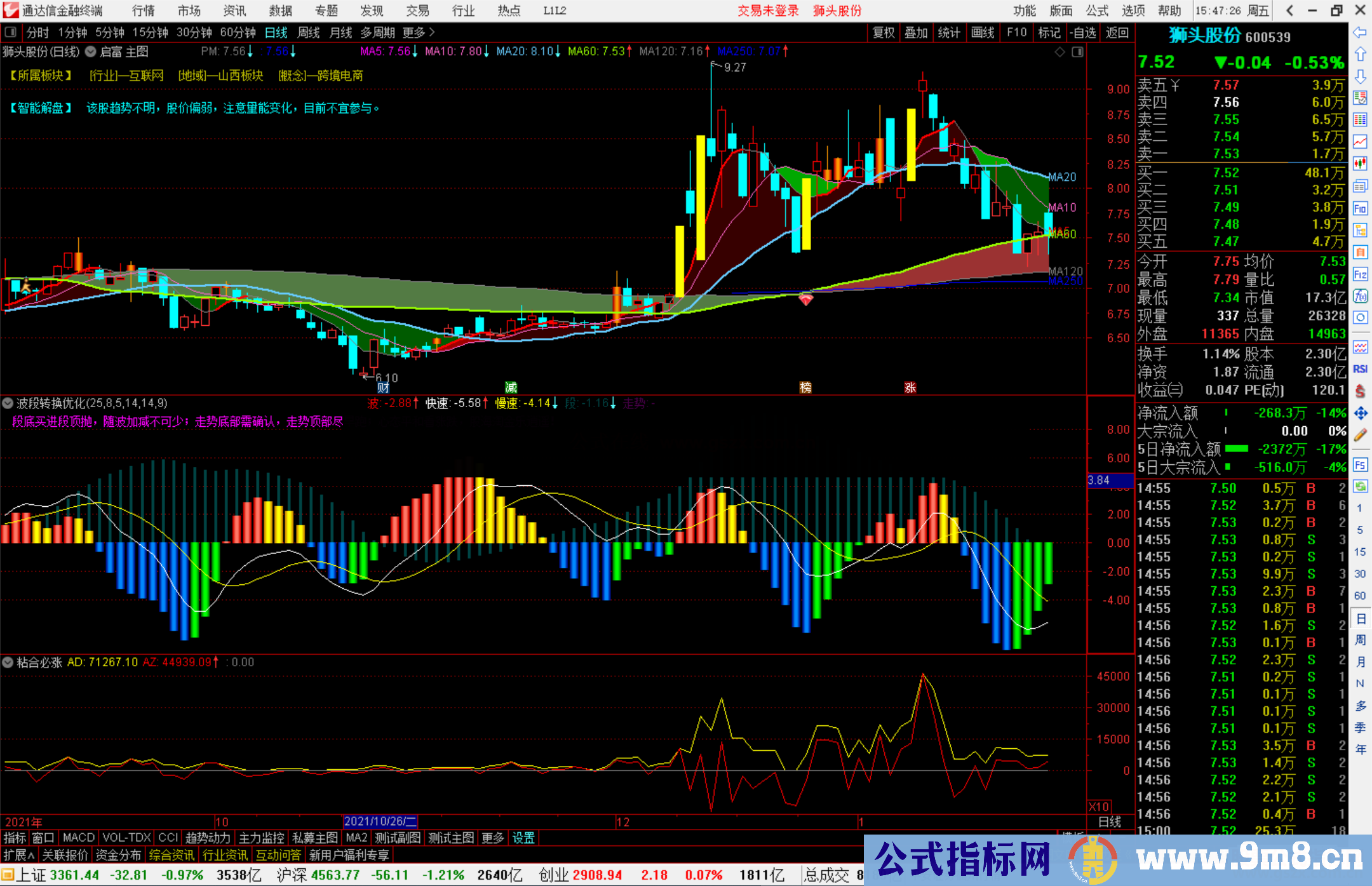 通达信波段转换优化副图指标公式源码