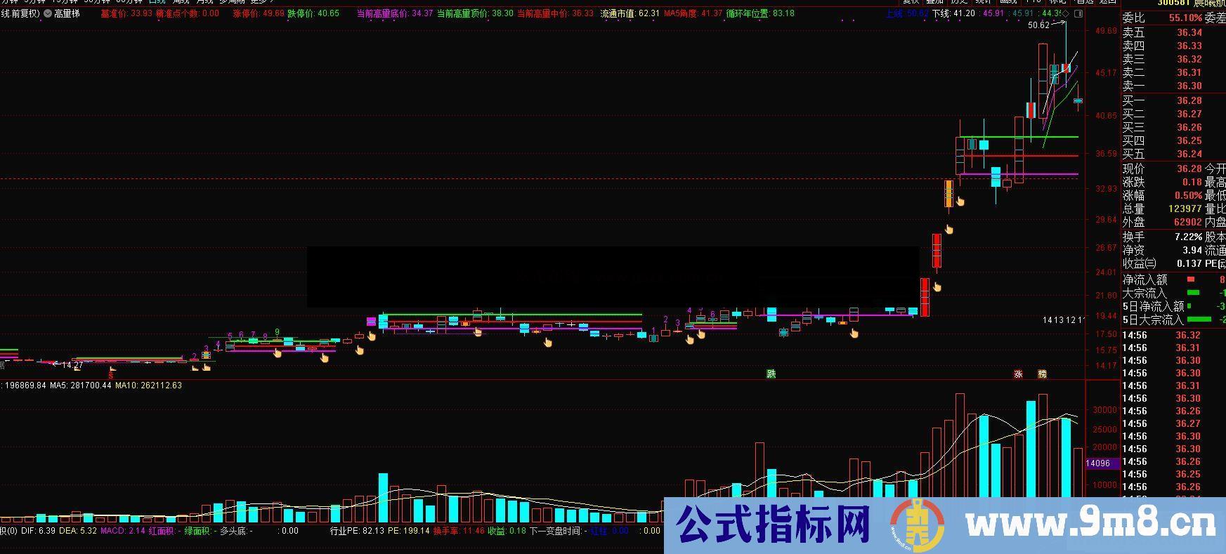 通达信高量梯副图指标普通密码 加密