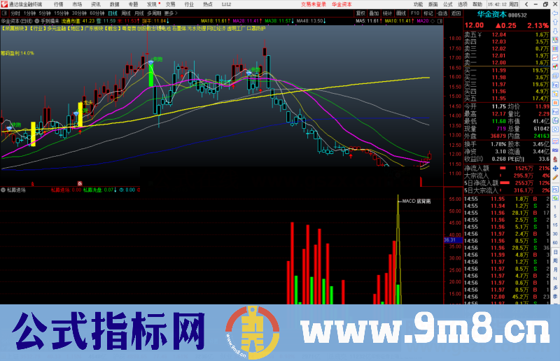 通达信手到擒来主图指标 中线短线操作相结合源码