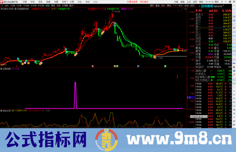 通达信总裁回踩 稳定回撤率低是董事长打板胜率低的升级改进技术